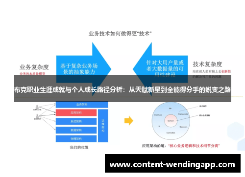 布克职业生涯成就与个人成长路径分析：从天赋新星到全能得分手的蜕变之路