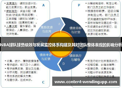 NBA球队球员绩效与发展监控体系构建及其对团队整体表现的影响分析