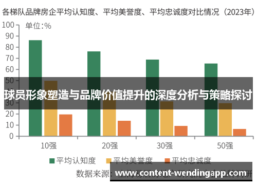 球员形象塑造与品牌价值提升的深度分析与策略探讨