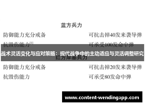 战术灵活变化与应对策略：现代战争中的主动适应与灵活调整研究