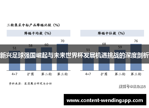 新兴足球强国崛起与未来世界杯发展机遇挑战的深度剖析