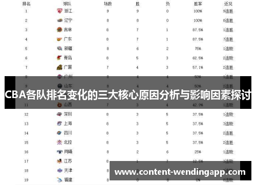 CBA各队排名变化的三大核心原因分析与影响因素探讨