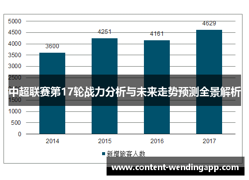 中超联赛第17轮战力分析与未来走势预测全景解析