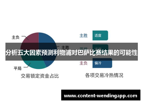 分析五大因素预测利物浦对巴萨比赛结果的可能性