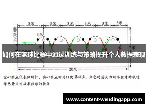 如何在篮球比赛中通过训练与策略提升个人数据表现