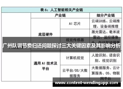 广州队调节费归还问题探讨三大关键因素及其影响分析