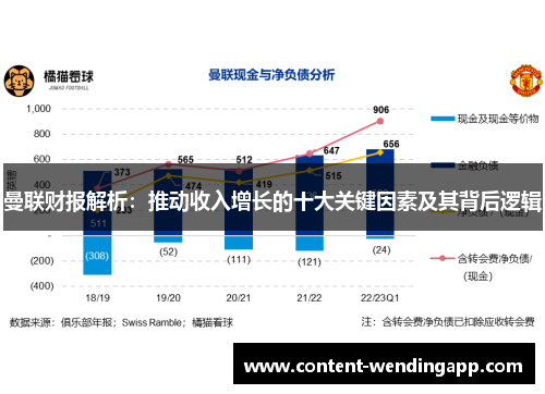 曼联财报解析：推动收入增长的十大关键因素及其背后逻辑