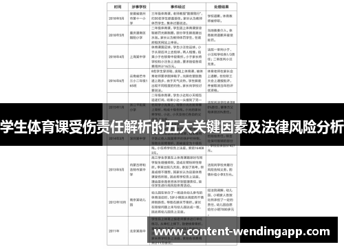 学生体育课受伤责任解析的五大关键因素及法律风险分析