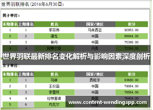 世界羽联最新排名变化解析与影响因素深度剖析