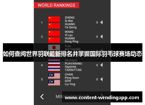 如何查阅世界羽联最新排名并掌握国际羽毛球赛场动态