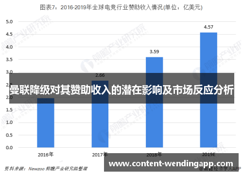 曼联降级对其赞助收入的潜在影响及市场反应分析