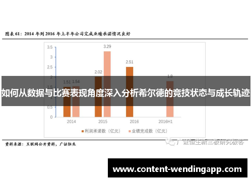 如何从数据与比赛表现角度深入分析希尔德的竞技状态与成长轨迹
