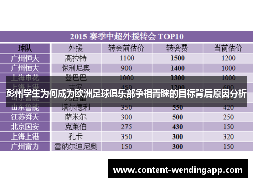 彭州学生为何成为欧洲足球俱乐部争相青睐的目标背后原因分析