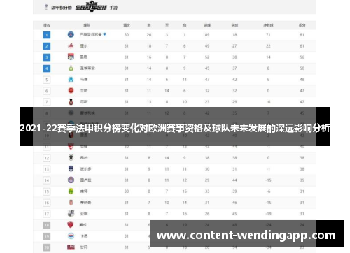 2021-22赛季法甲积分榜变化对欧洲赛事资格及球队未来发展的深远影响分析