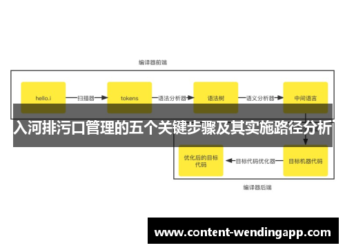 入河排污口管理的五个关键步骤及其实施路径分析