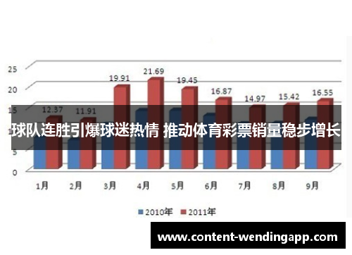 球队连胜引爆球迷热情 推动体育彩票销量稳步增长