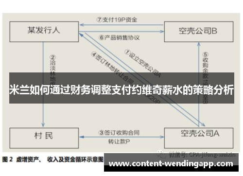米兰如何通过财务调整支付约维奇薪水的策略分析