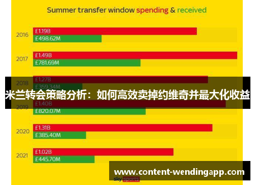 米兰转会策略分析：如何高效卖掉约维奇并最大化收益