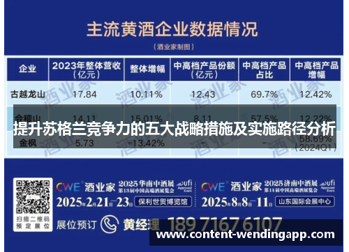提升苏格兰竞争力的五大战略措施及实施路径分析