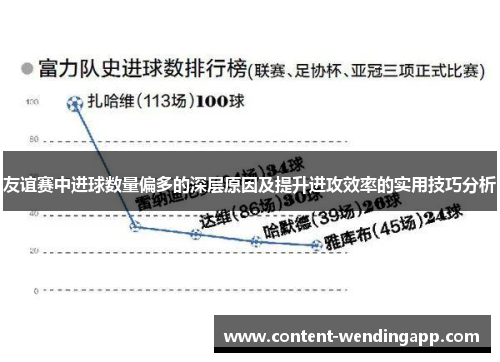友谊赛中进球数量偏多的深层原因及提升进攻效率的实用技巧分析