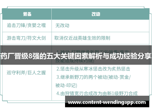 药厂晋级8强的五大关键因素解析与成功经验分享