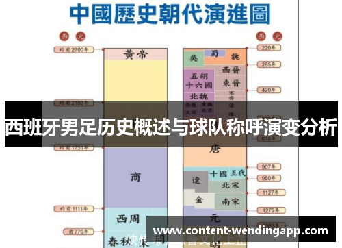 西班牙男足历史概述与球队称呼演变分析