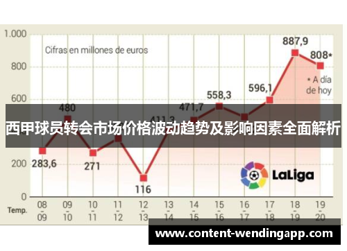 西甲球员转会市场价格波动趋势及影响因素全面解析