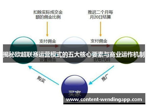 揭秘欧超联赛运营模式的五大核心要素与商业运作机制 揭秘欧超联赛运营模式的五大核心要素与商业运作机制