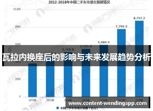 瓦拉内换座后的影响与未来发展趋势分析