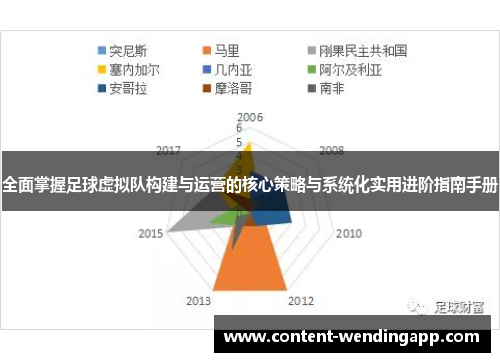 全面掌握足球虚拟队构建与运营的核心策略与系统化实用进阶指南手册 全面掌握足球虚拟队构建与运营的核心策略与系统化实用进阶指南手册