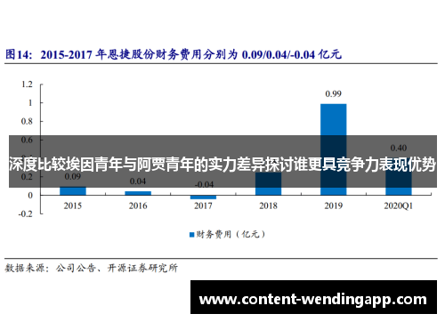 深度比较埃因青年与阿贾青年的实力差异探讨谁更具竞争力表现优势 深度比较埃因青年与阿贾青年的实力差异探讨谁更具竞争力表现优势