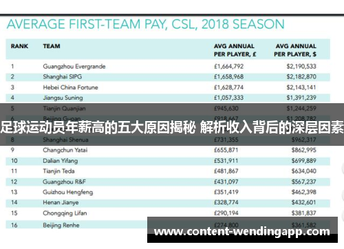 足球运动员年薪高的五大原因揭秘 解析收入背后的深层因素 足球运动员年薪高的五大原因揭秘 解析收入背后的深层因素