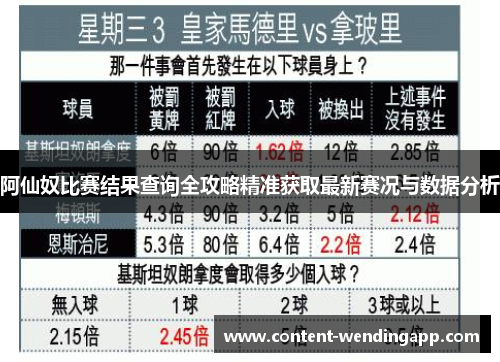 阿仙奴比赛结果查询全攻略精准获取最新赛况与数据分析 阿仙奴比赛结果查询全攻略精准获取最新赛况与数据分析