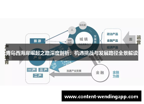 青岛西海岸崛起之路深度剖析：机遇挑战与发展路径全景解读