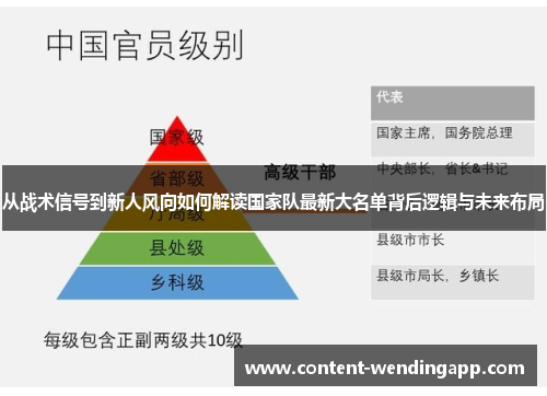 从战术信号到新人风向如何解读国家队最新大名单背后逻辑与未来布局