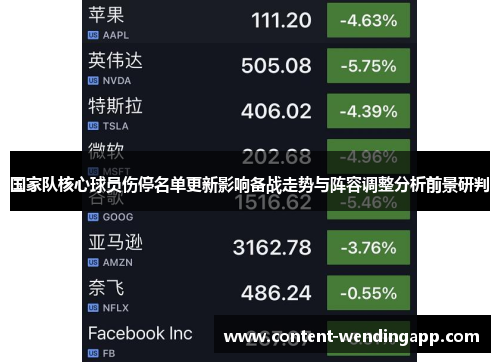 国家队核心球员伤停名单更新影响备战走势与阵容调整分析前景研判 国家队核心球员伤停名单更新影响备战走势与阵容调整分析前景研判