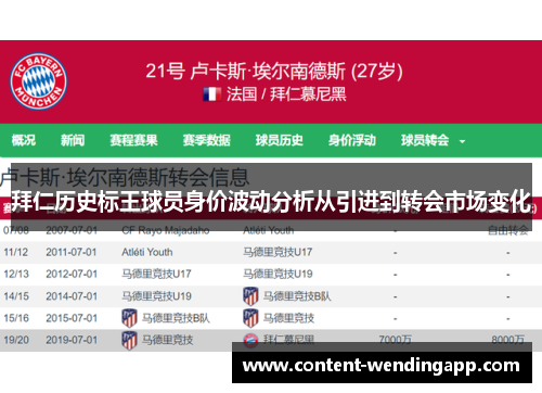 拜仁历史标王球员身价波动分析从引进到转会市场变化
