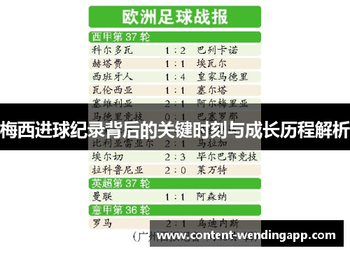梅西进球纪录背后的关键时刻与成长历程解析