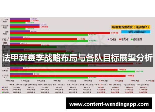 法甲新赛季战略布局与各队目标展望分析