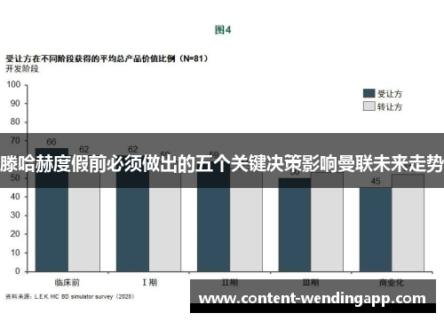 滕哈赫度假前必须做出的五个关键决策影响曼联未来走势