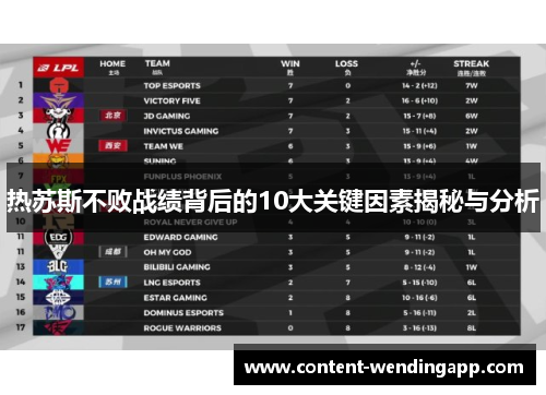 热苏斯不败战绩背后的10大关键因素揭秘与分析
